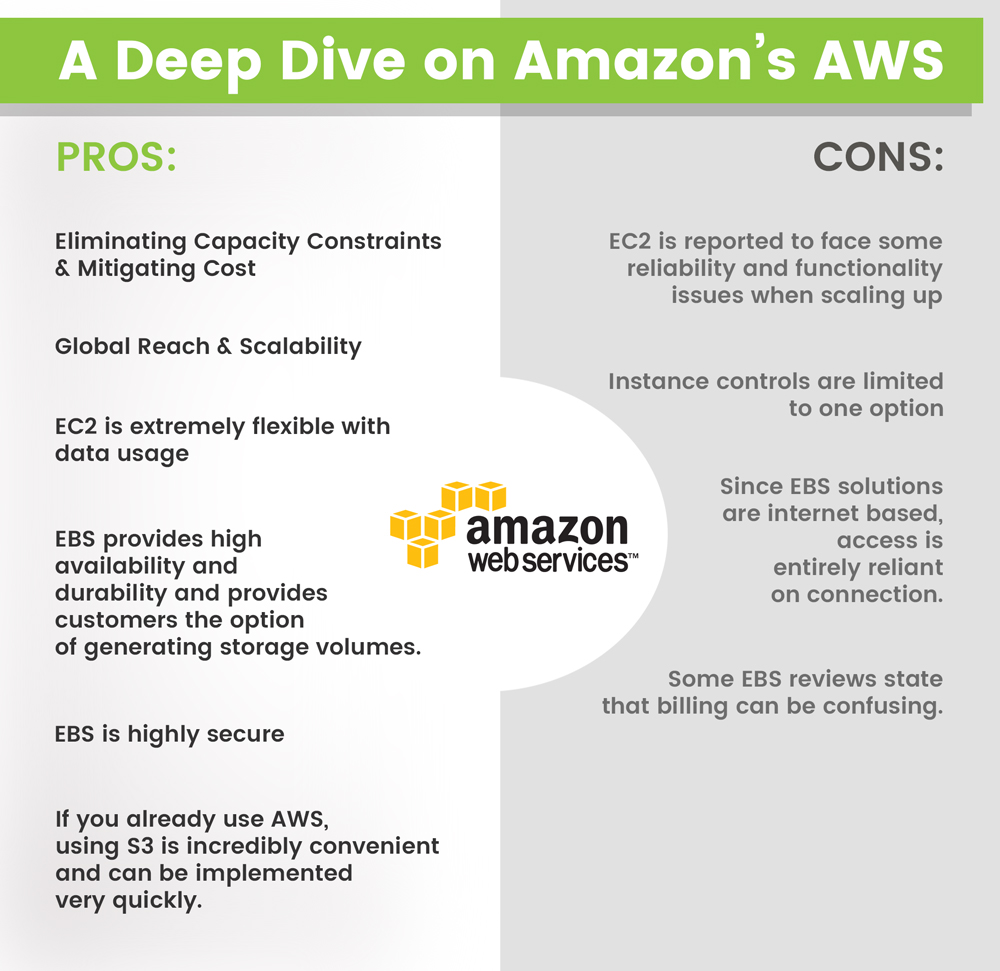 A-Deep-Dive-on-Amazons-AWS2