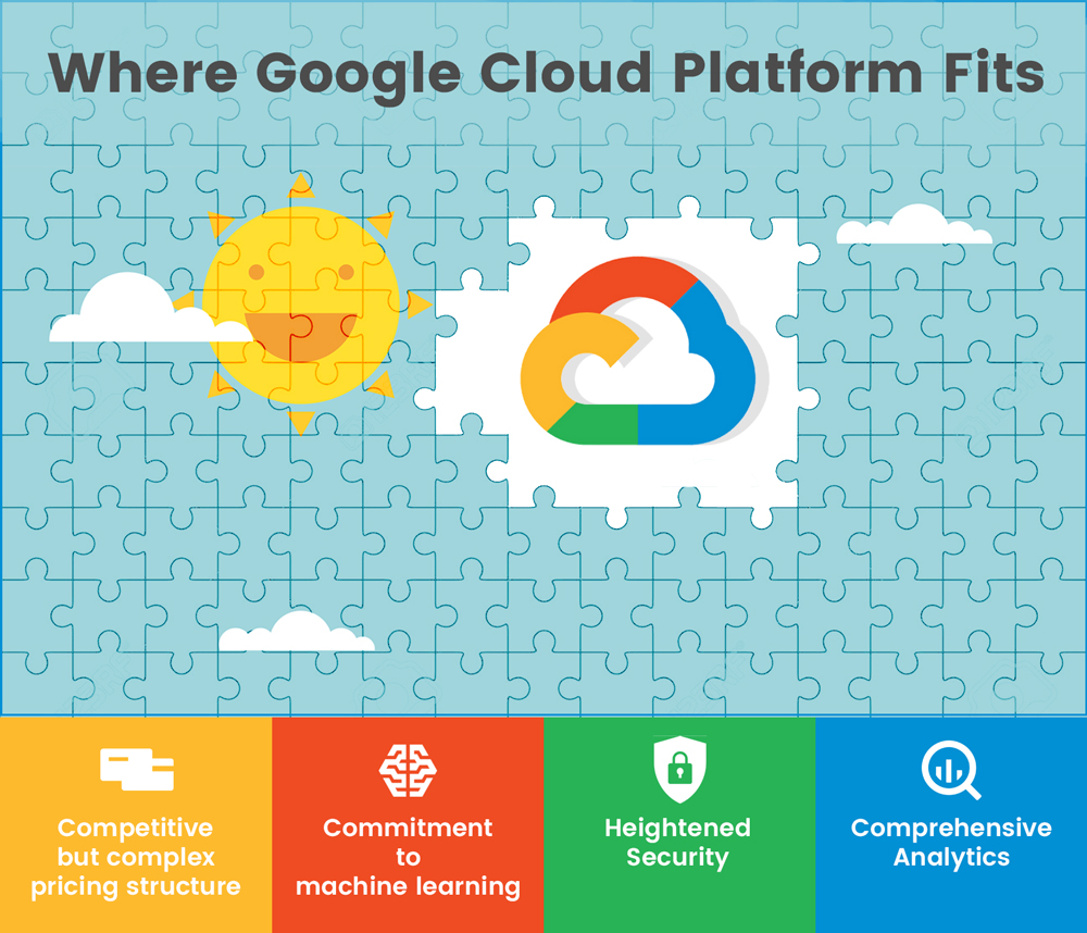 Where-Google-Cloud-Platform-Fits