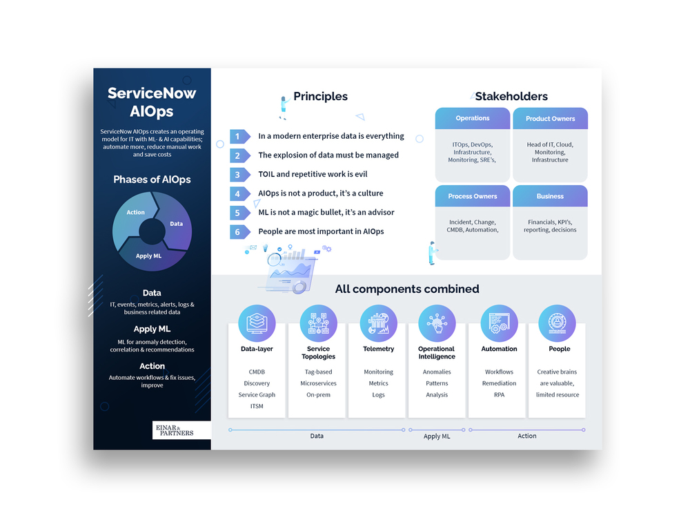 ServiceNow ITOM Infographic Design