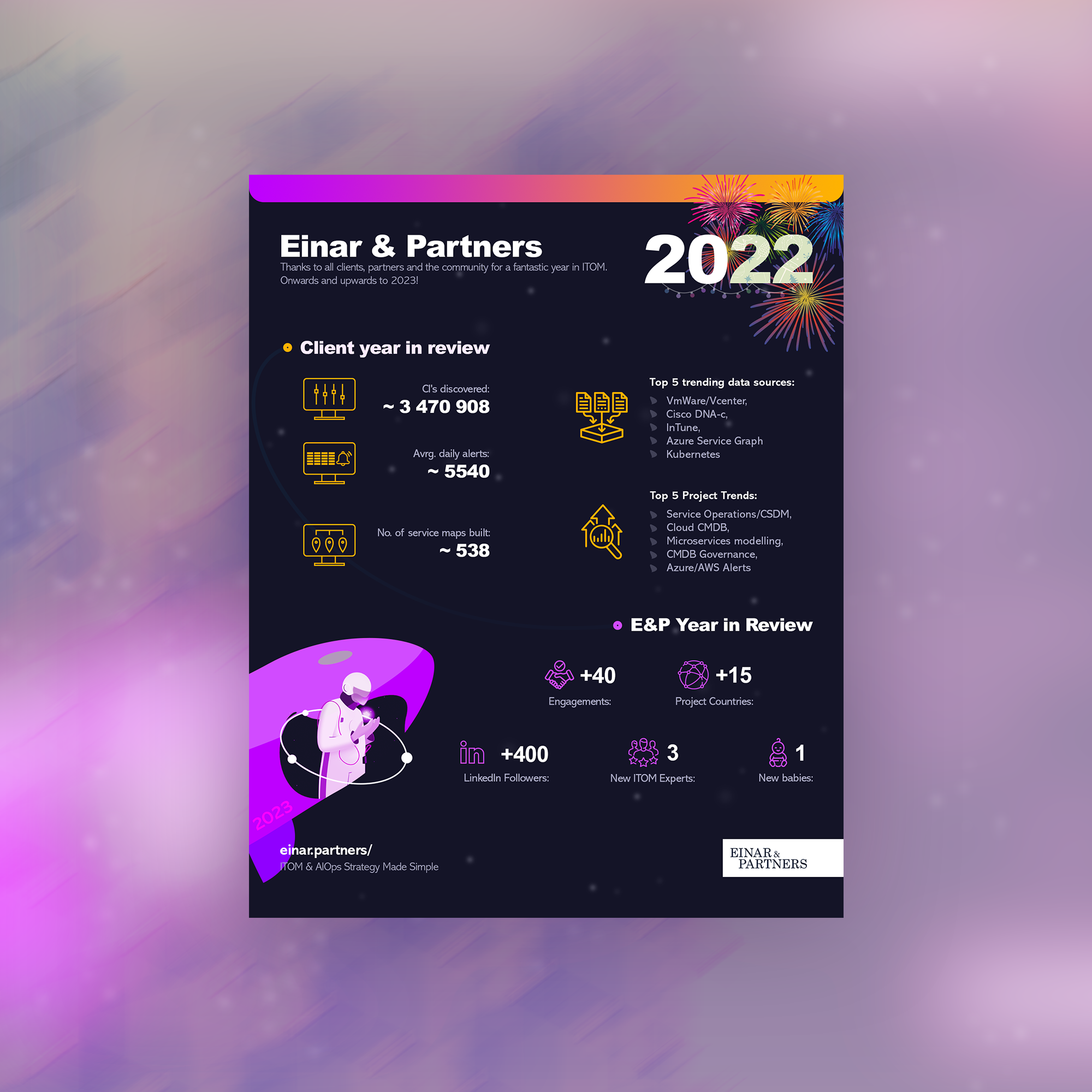 Einar&Partners in 2022 Infographic Design