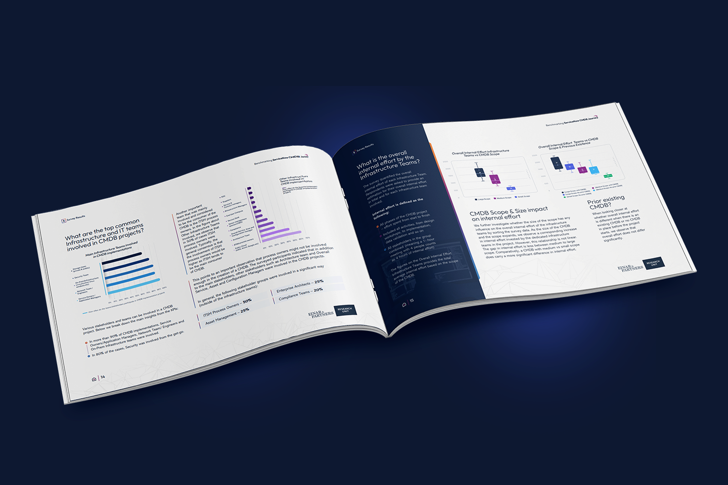 CMDB-Benchmark-Report-Design-Modern-Style-Strategic-Modern Guidebook Layouts